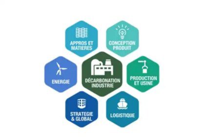 Décarbonation du secteur de la construction : défis et solutions