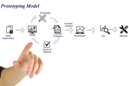 Les meilleures solutions d'outils de prototypage rapide pour le BIM